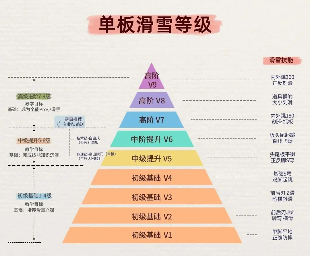 云顶滑雪场全景雪道图
