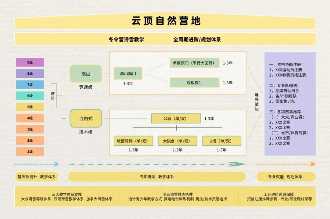 云顶滑雪场全景雪道图