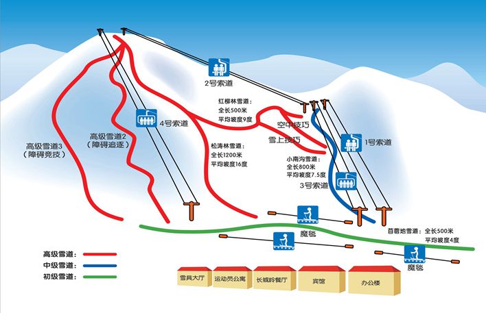 长城岭滑雪场季卡价格